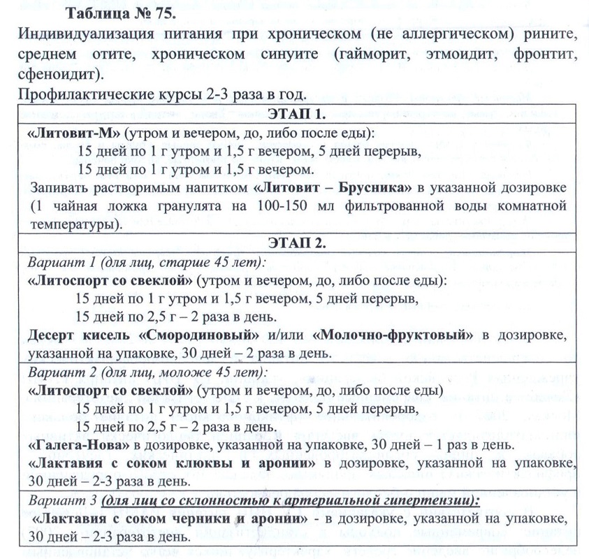 Ринит Арго