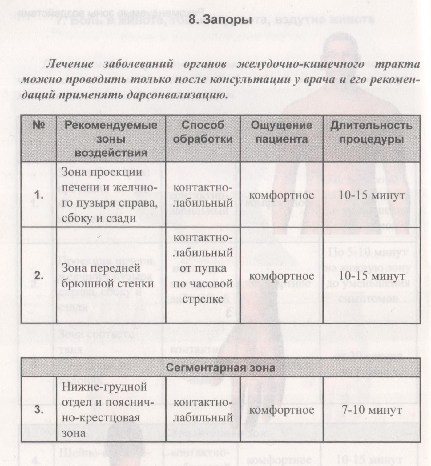 Дарсонваль