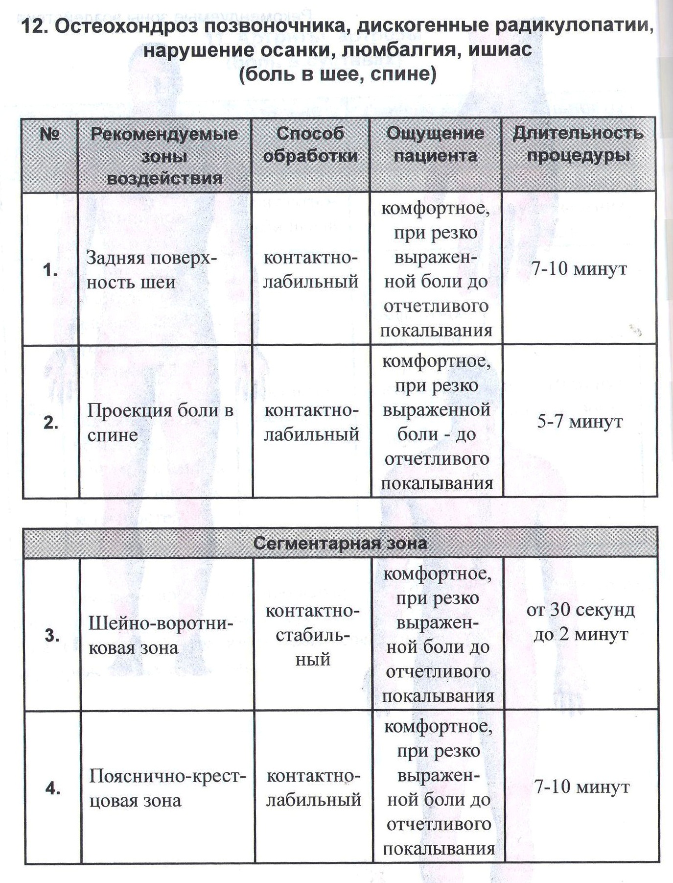 Остеохондроз