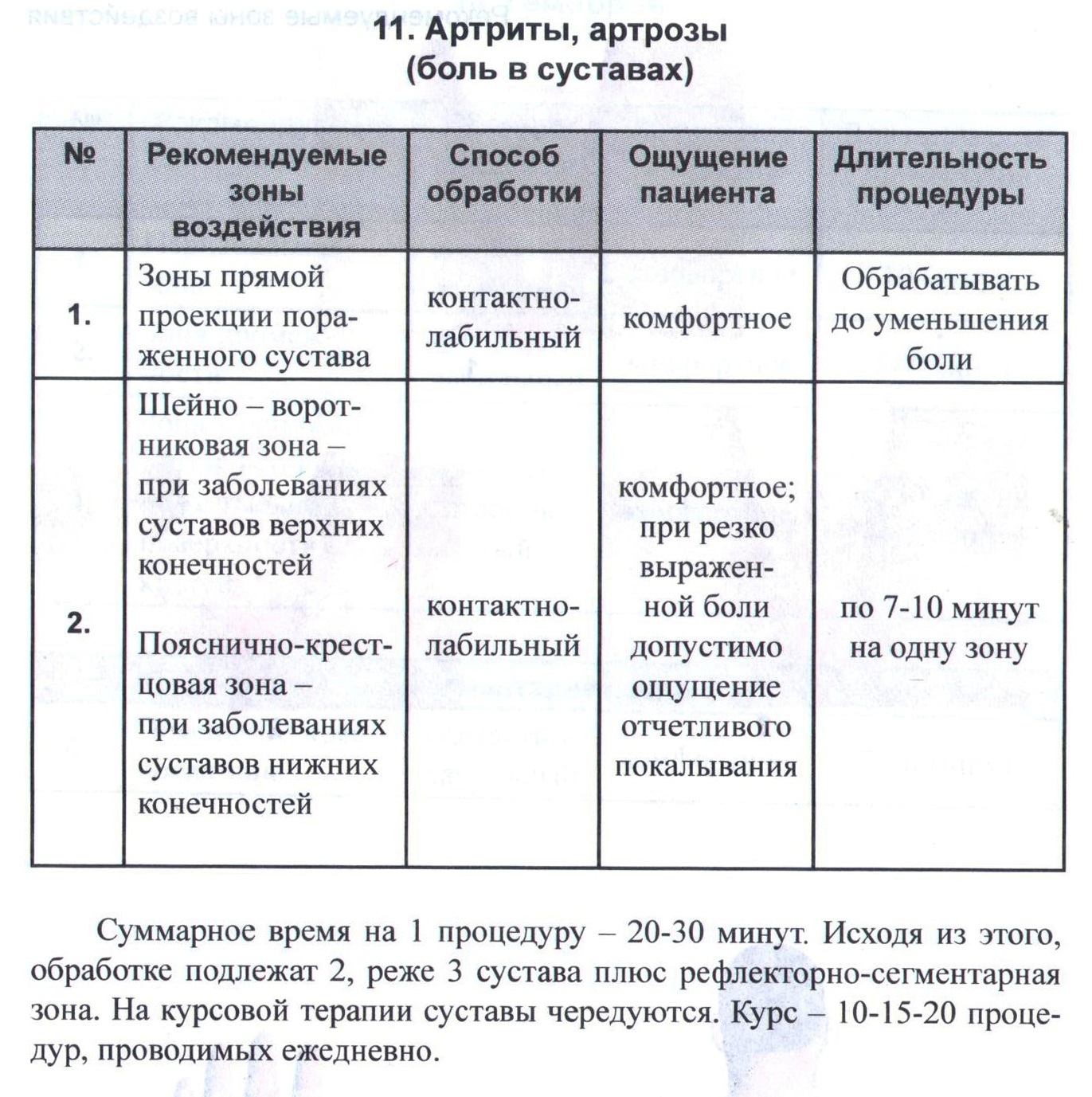 АМД ДОН