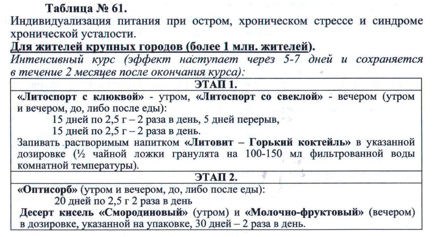 Литоспорт