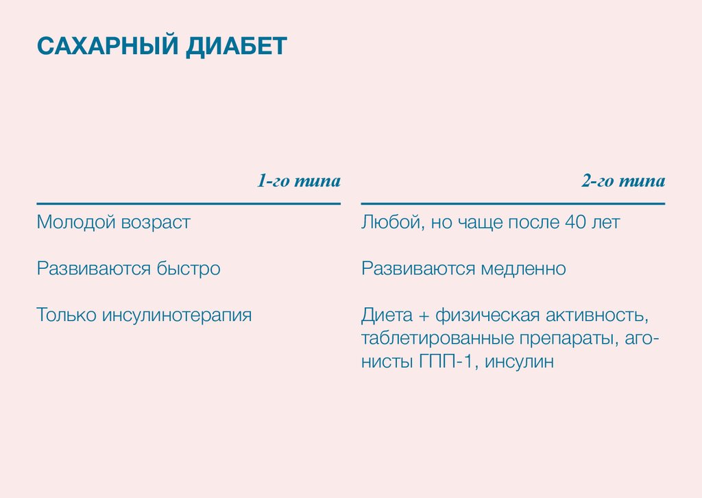 Диабет