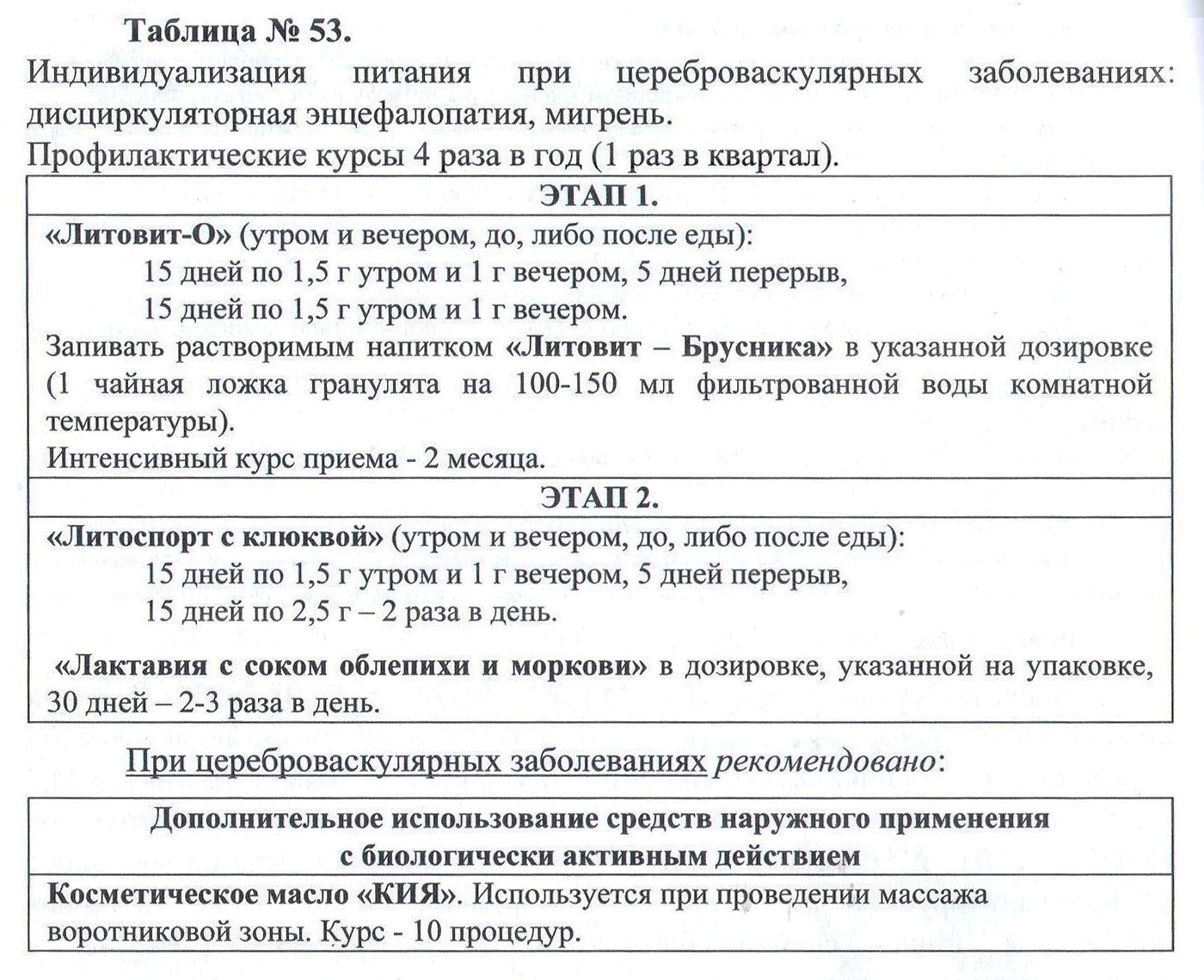 Мигрень Арго