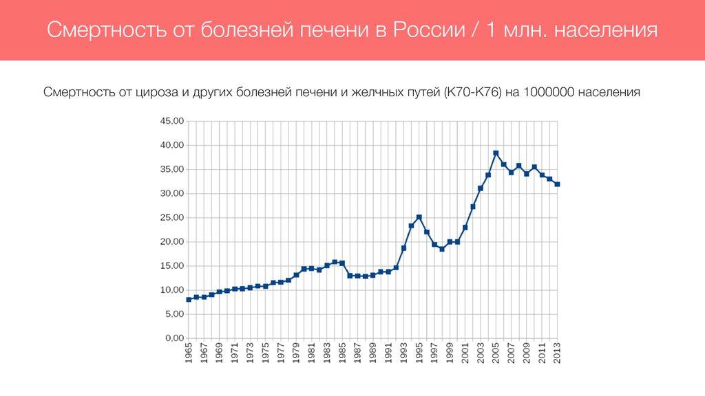 Молочный чертополох
