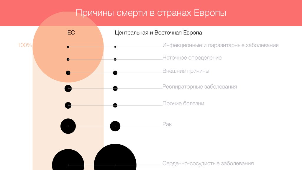 Управление холестерином