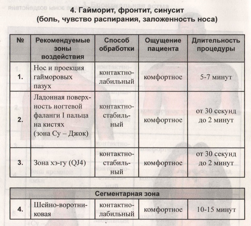 Синусит Дарвсонваль
