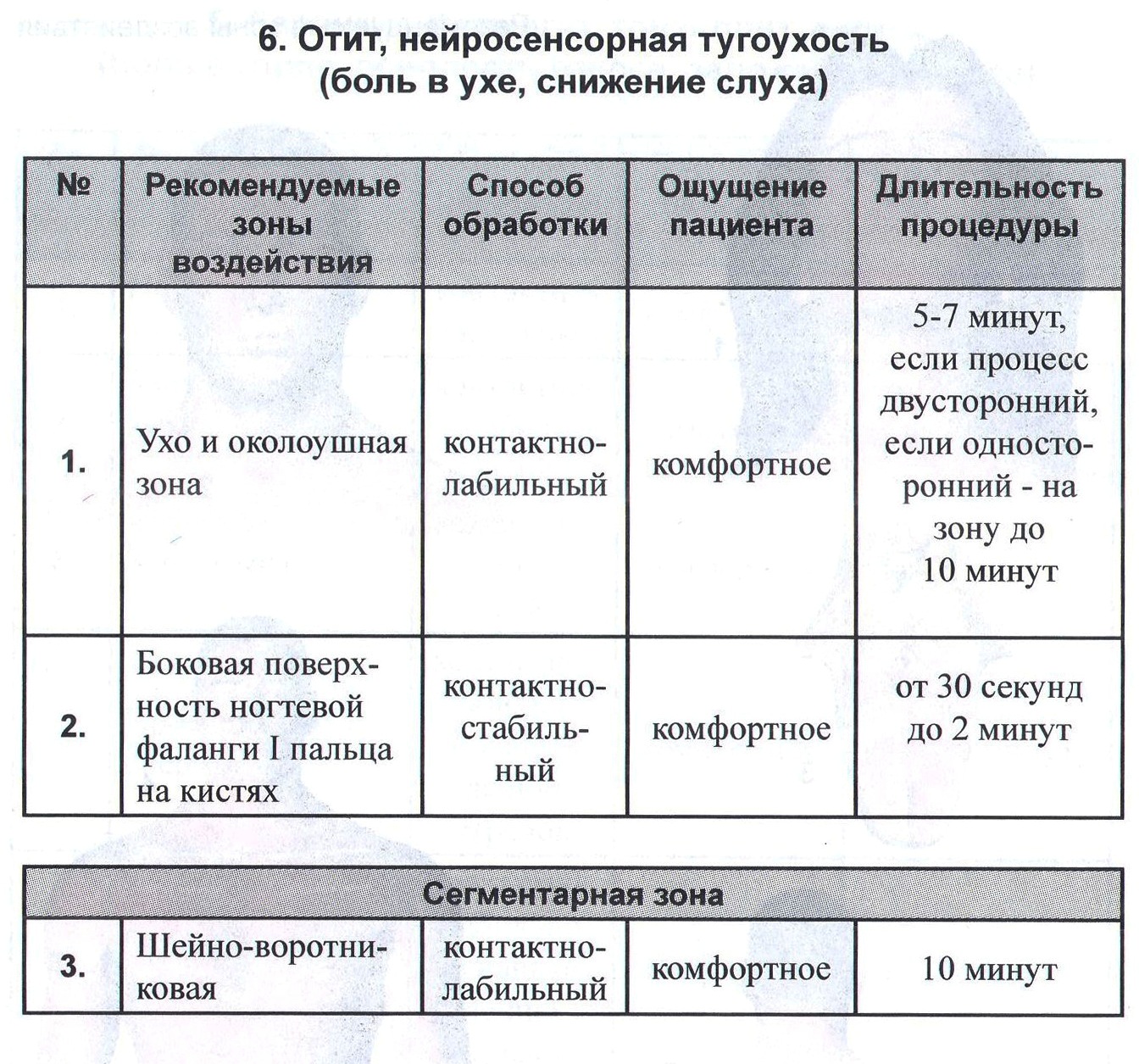 АМД ДОН Отит