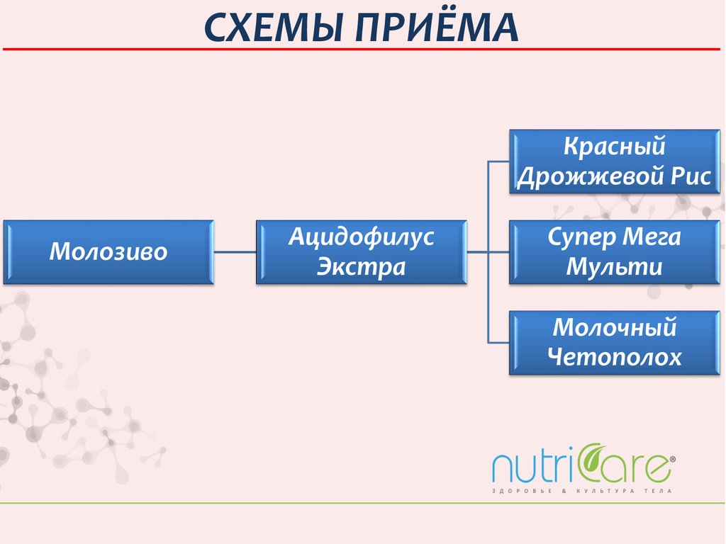 Молозиво