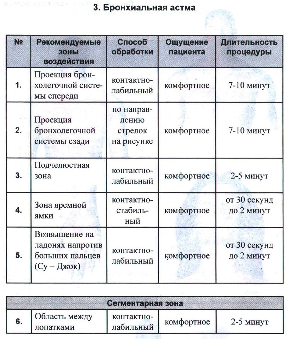 АМД ДОН при астме