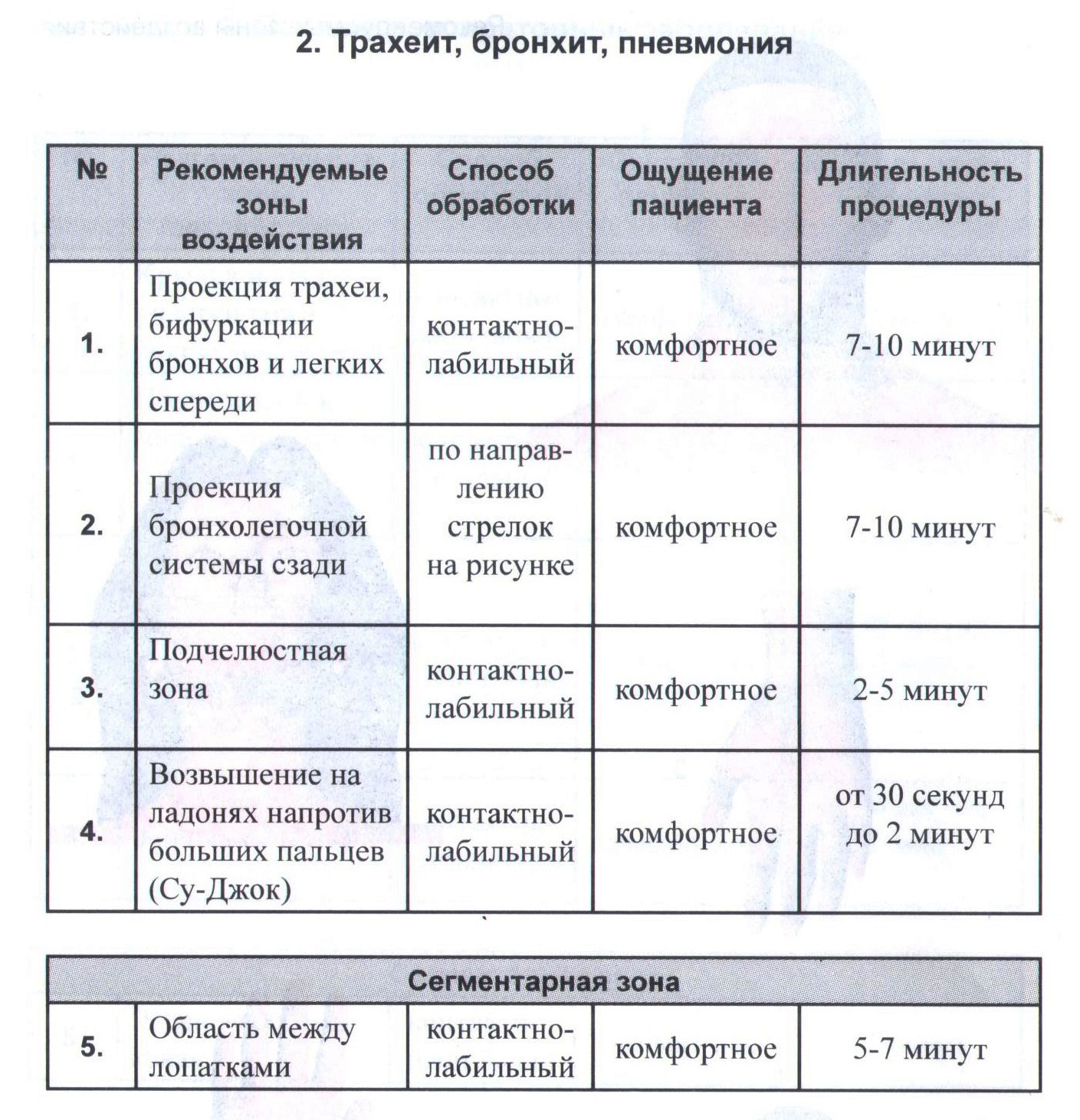АМД ДОН