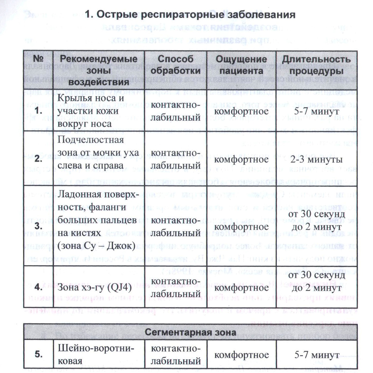 АМД ДОН