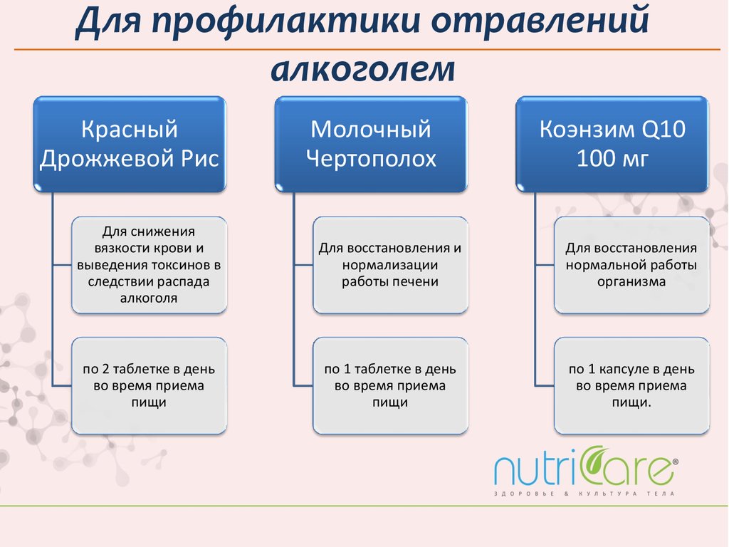 Аптечка Арго