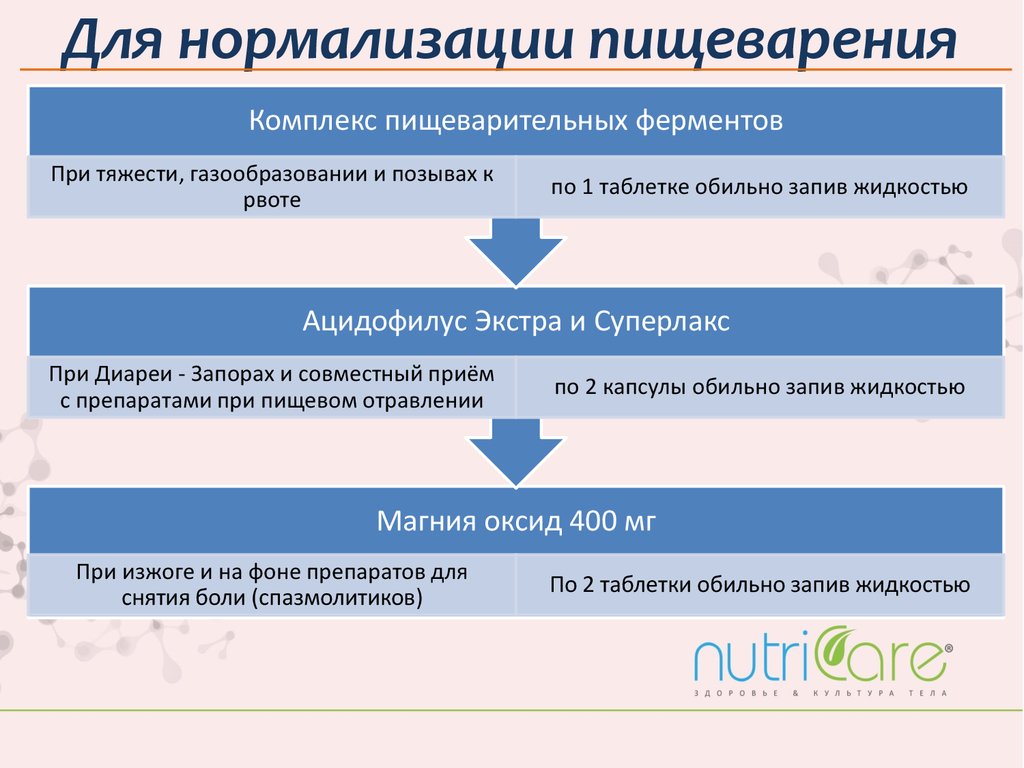 Домашняя аптечка