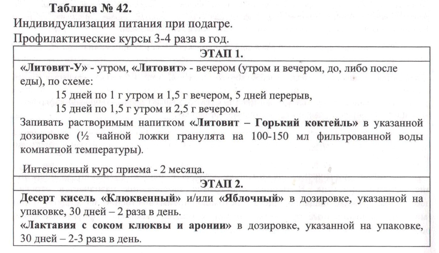 Подагра Арго