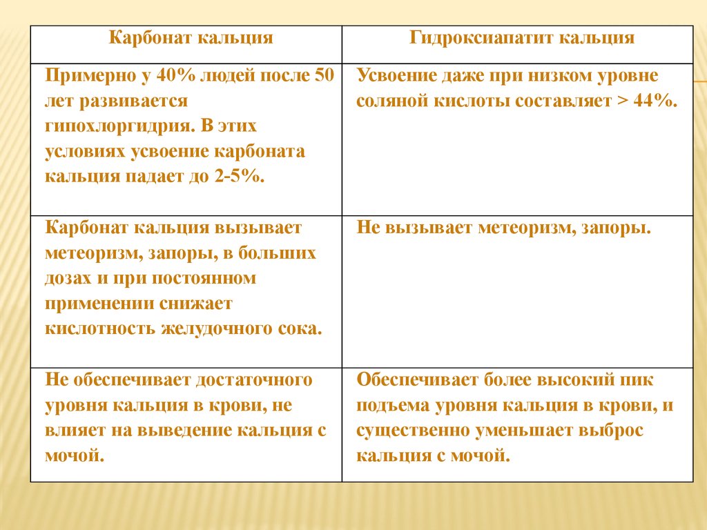 Кальций-Биолит