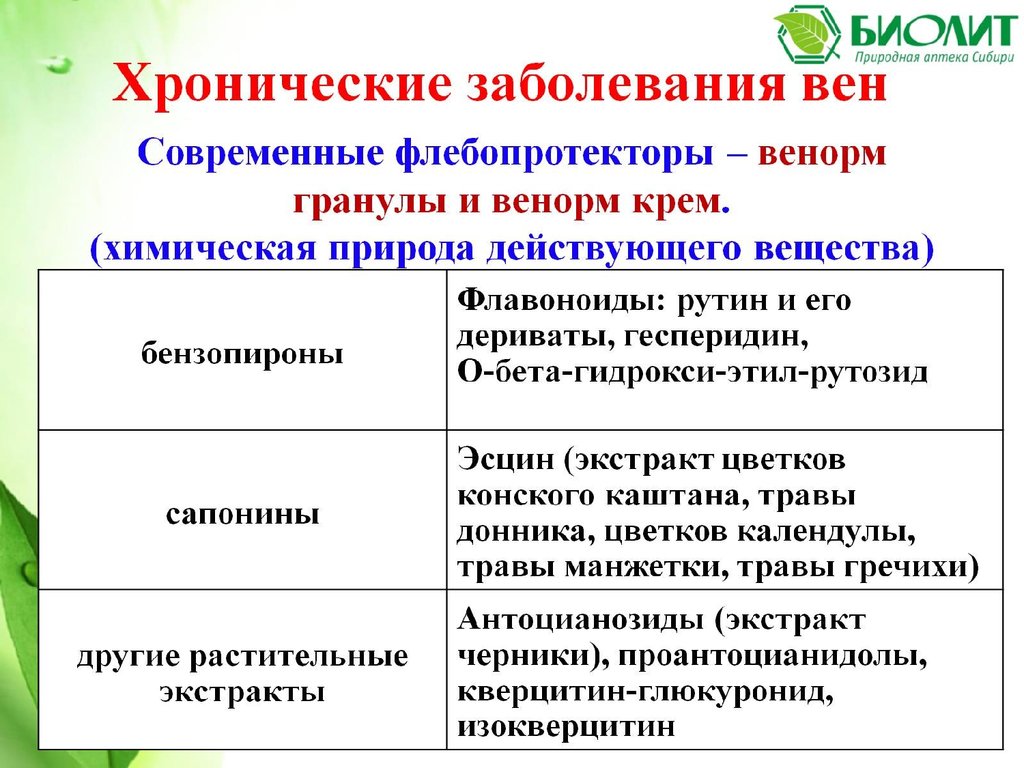 Венорм