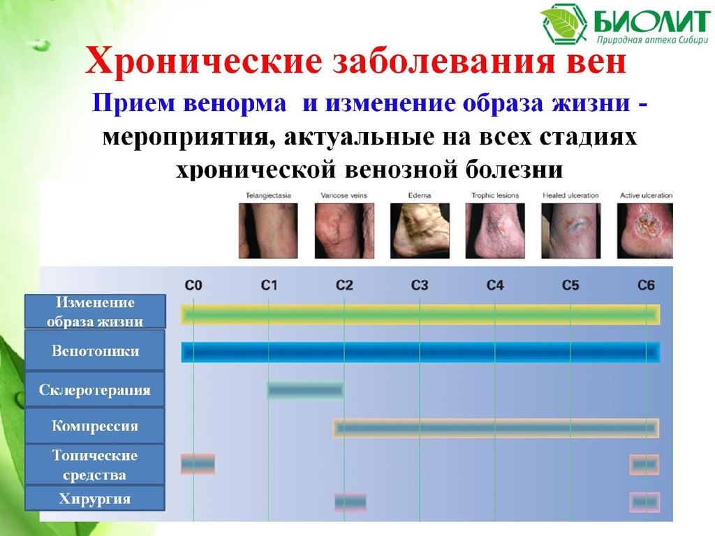 Венорм отзывы