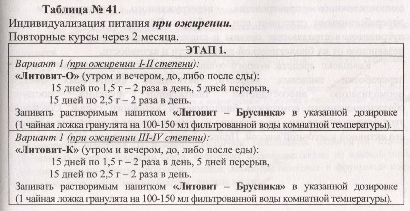 Продукция Арго при ожирении