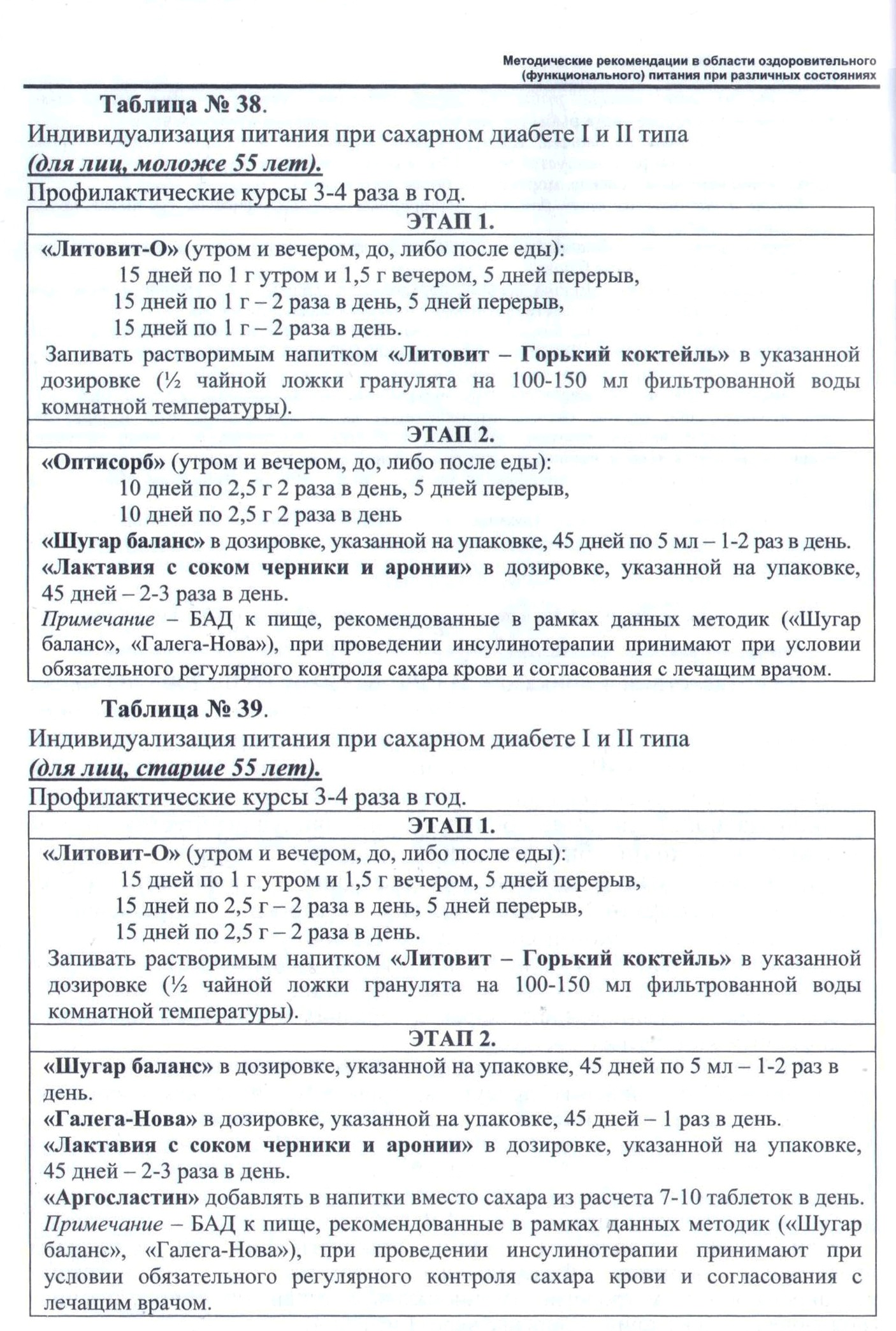 Сахарный Диабет Арго