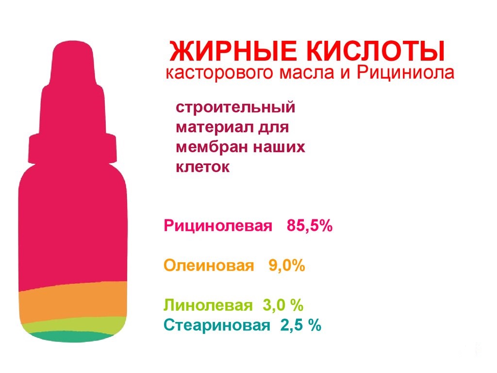Рициниол отзывы