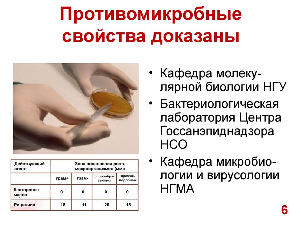 Рициниол Екатеринбург