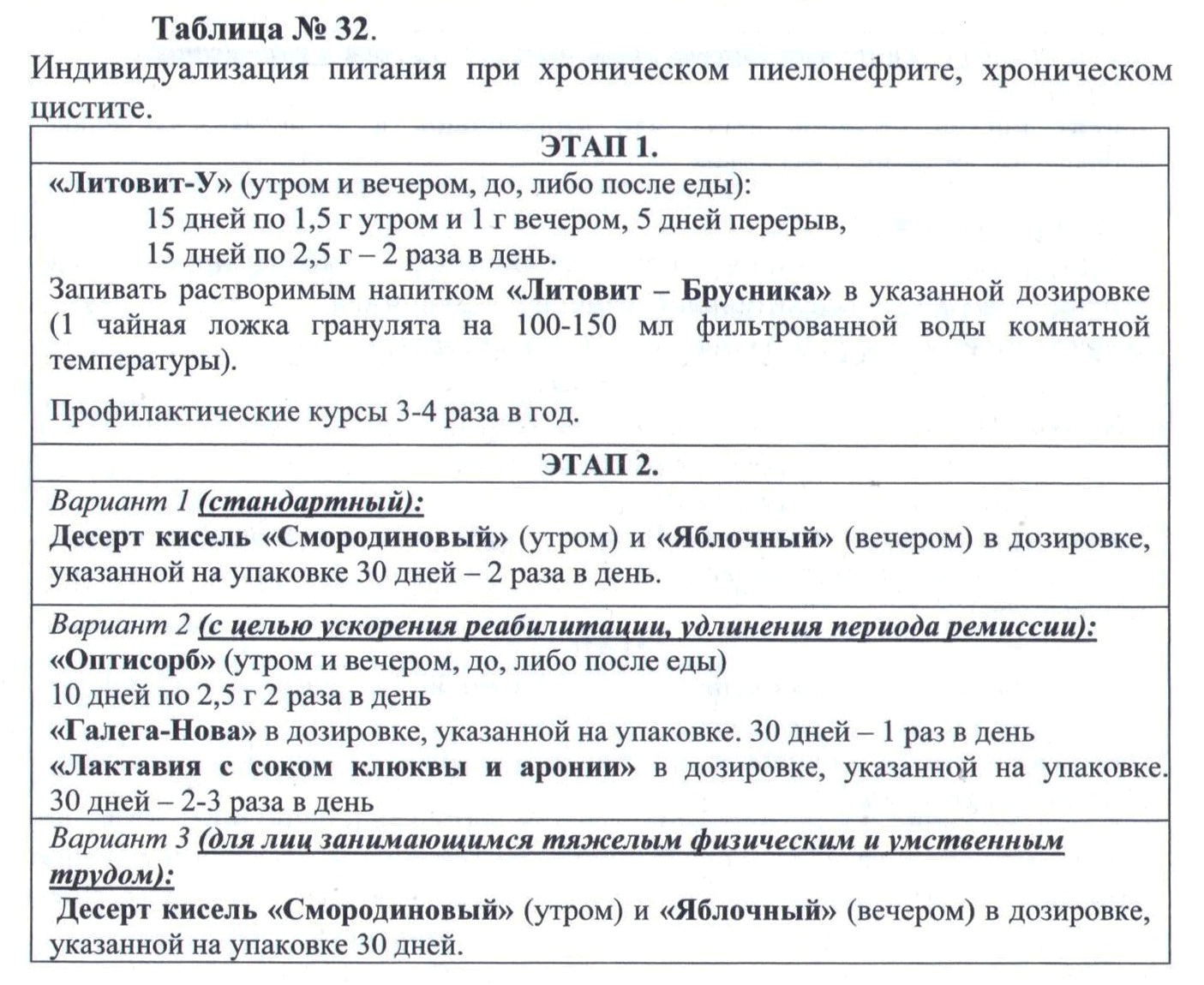 Цистит Арго