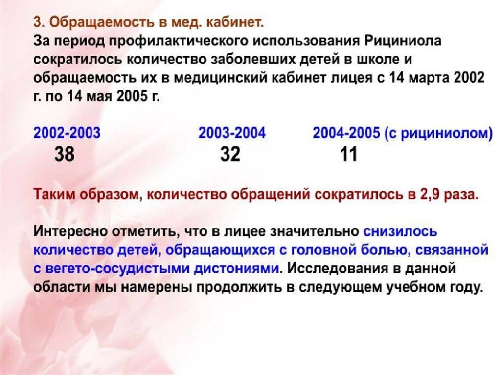 Рициниол Екатеринбург