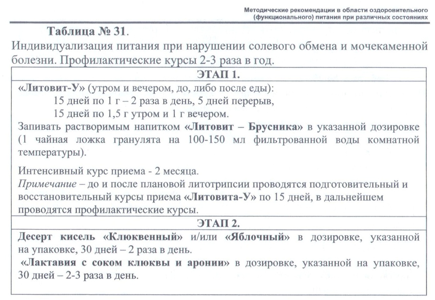 Арго для почек