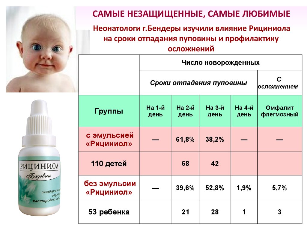 Рициниол Арго