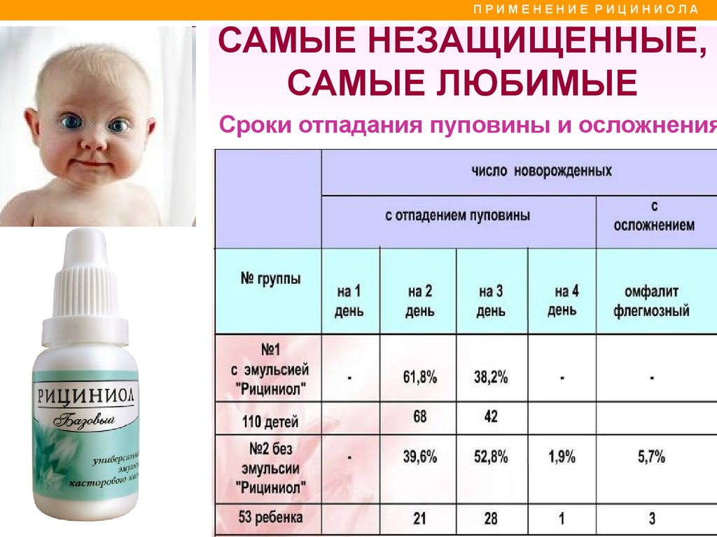 Рициниол