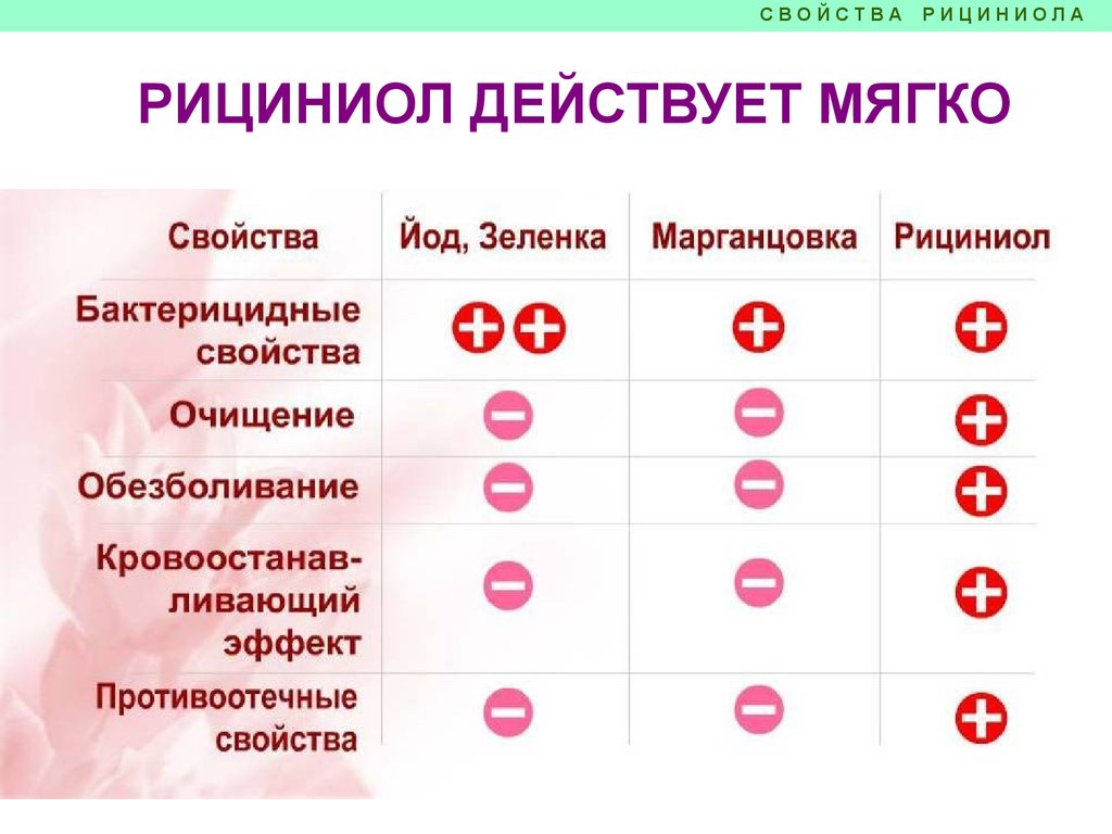 Арго Екатеринбург