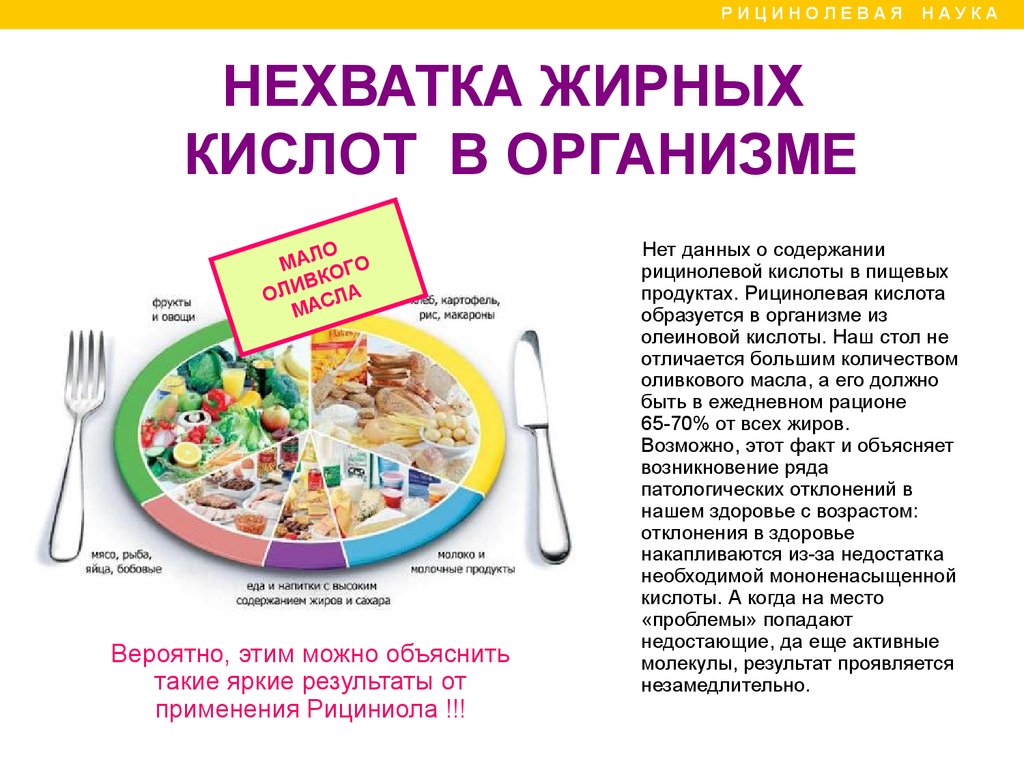 Рициниол