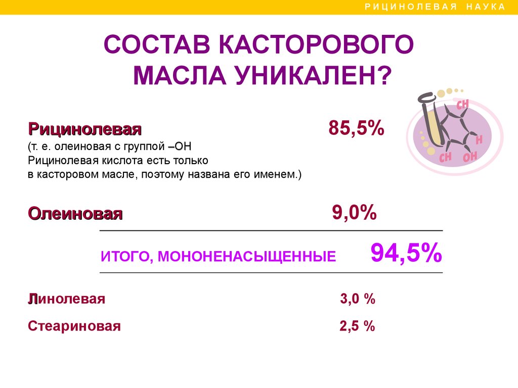 Рициниол Арго