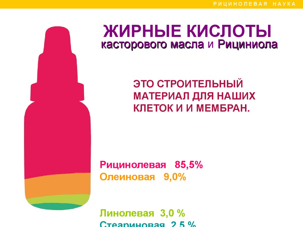 Рициниол Арго