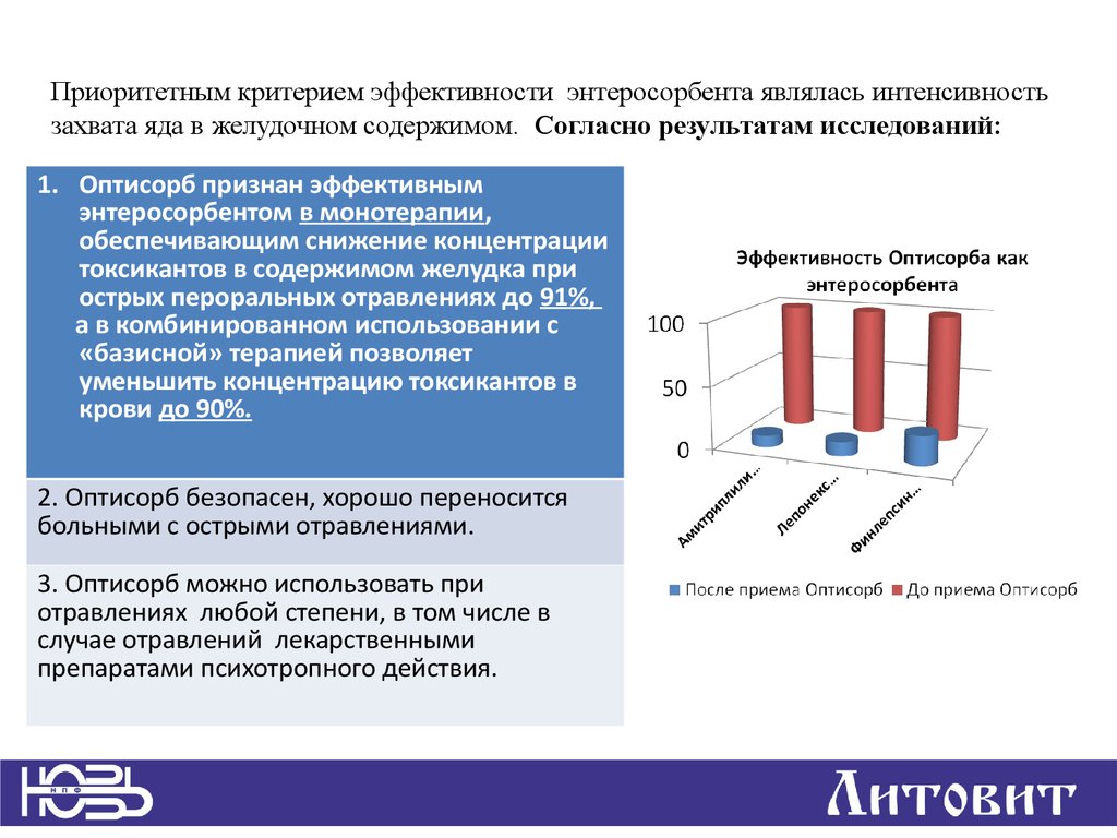 Оптисорб