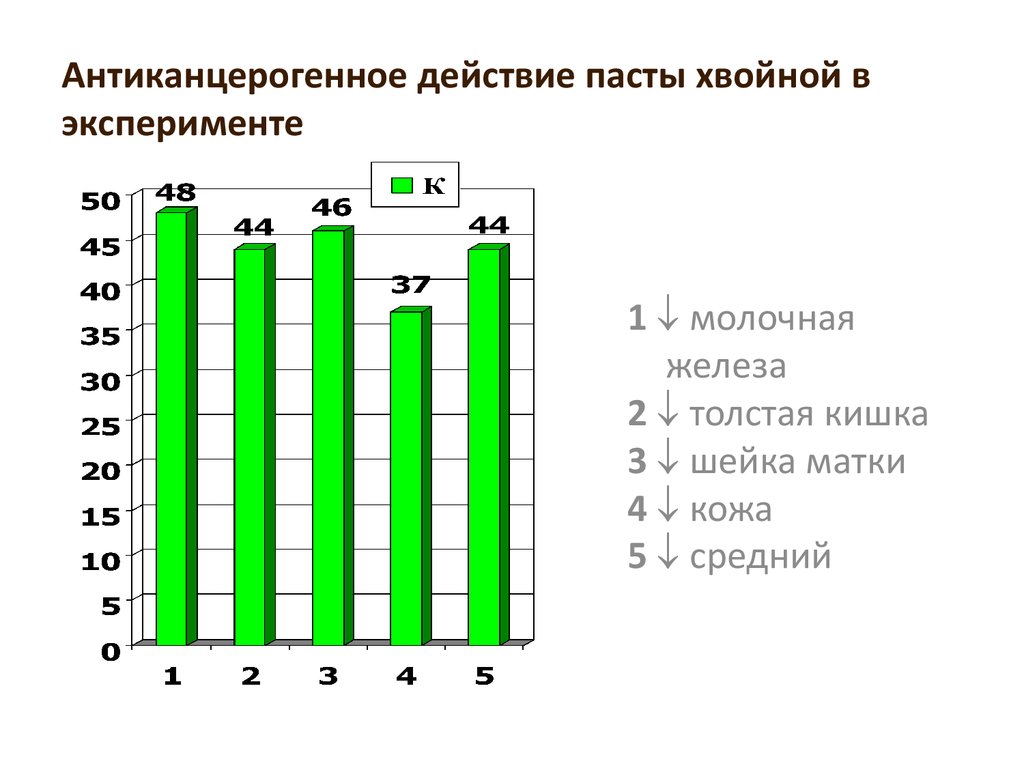 Лесмин