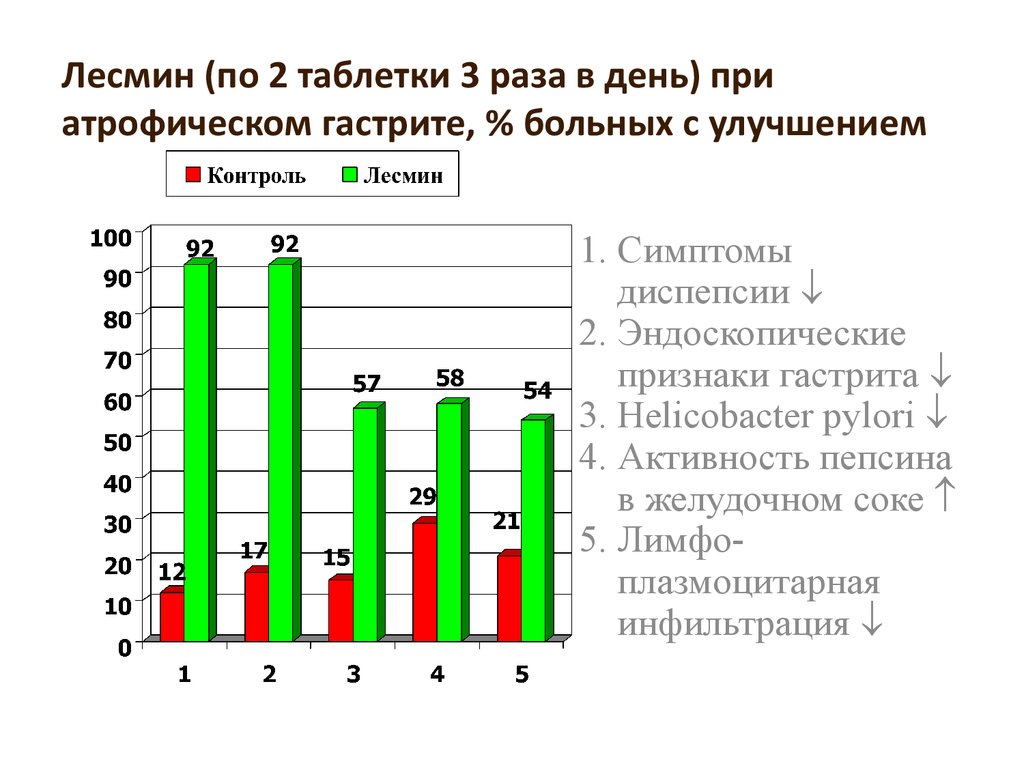 Лесмин