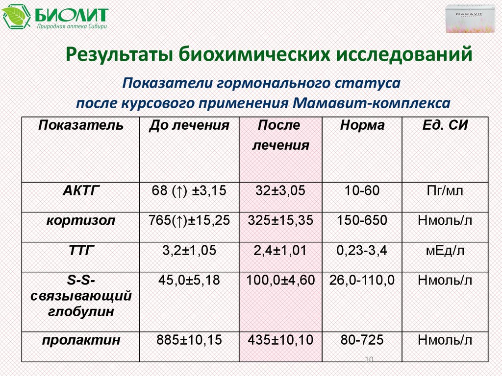 Мамавит