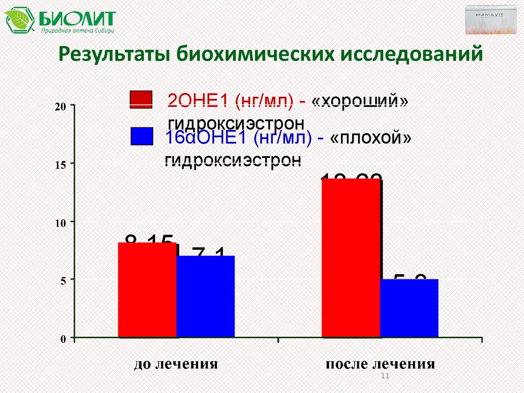 Мамавит