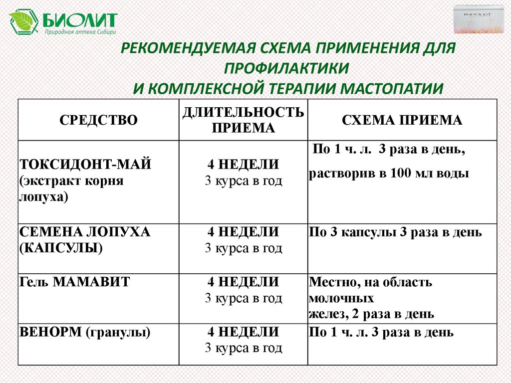 Мамавит