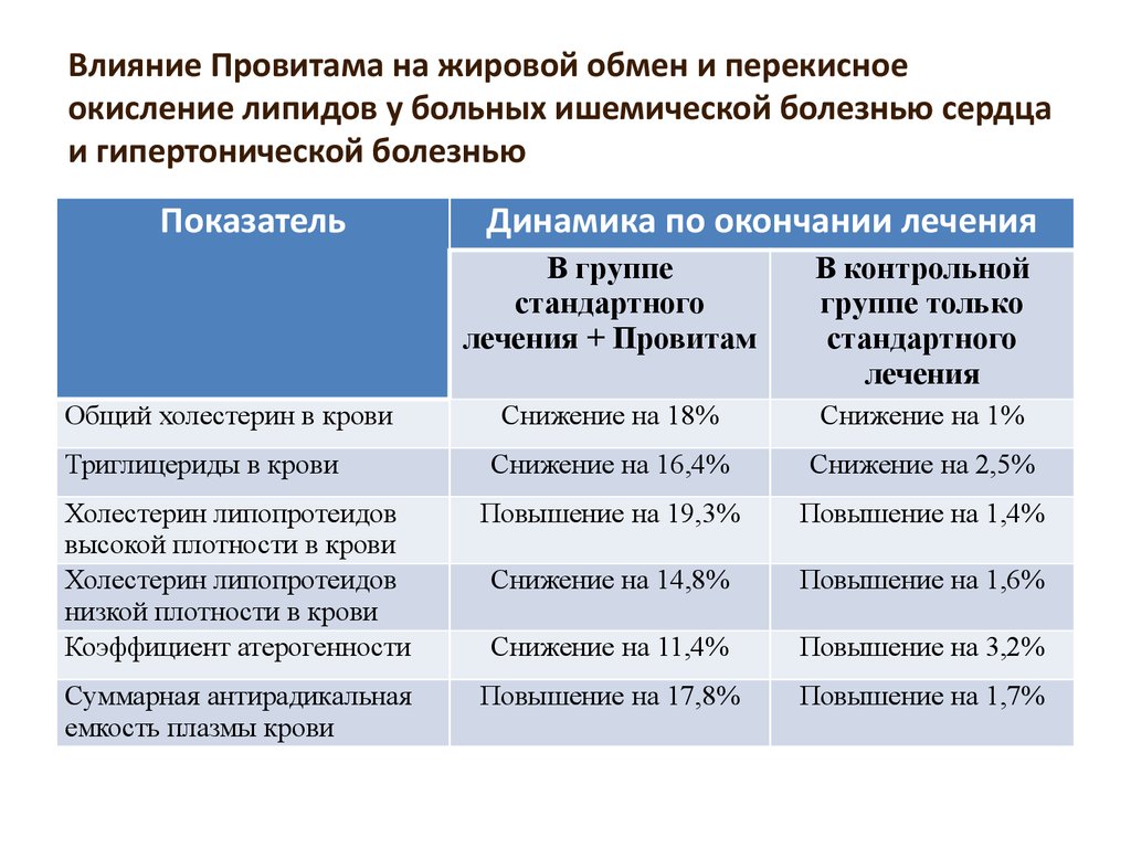 Провитам