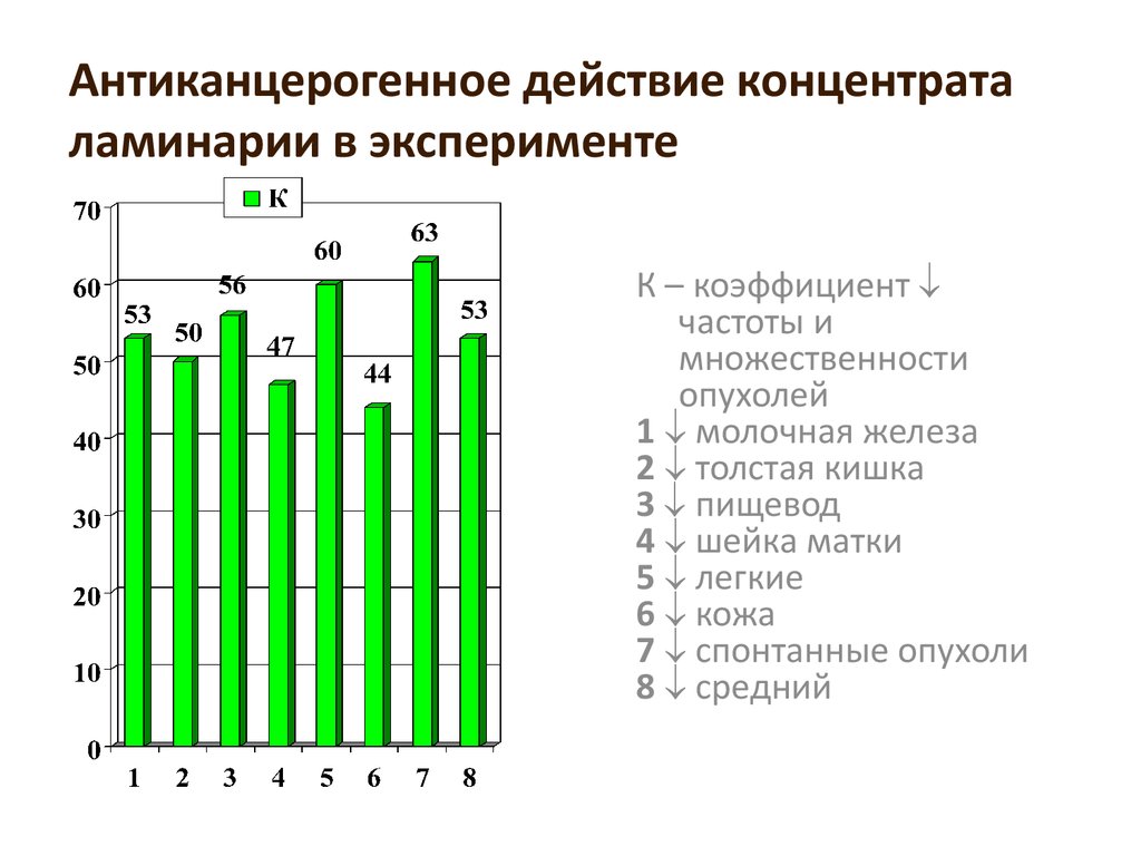 Фитолон-кламин