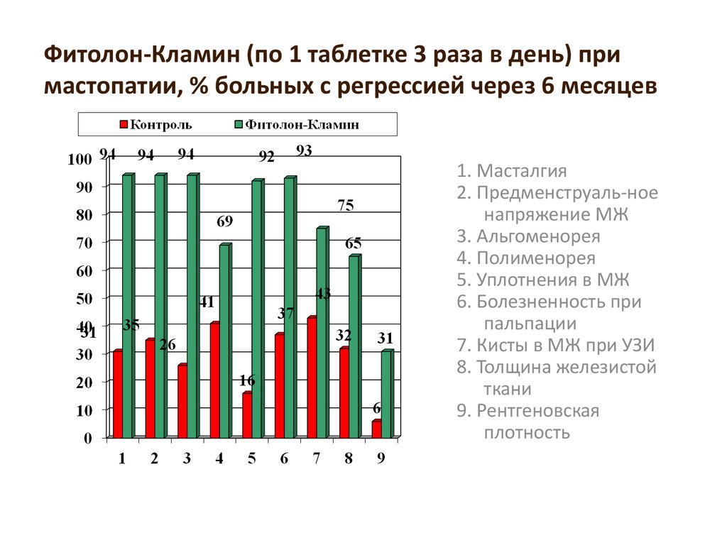 Фитолон-кламин