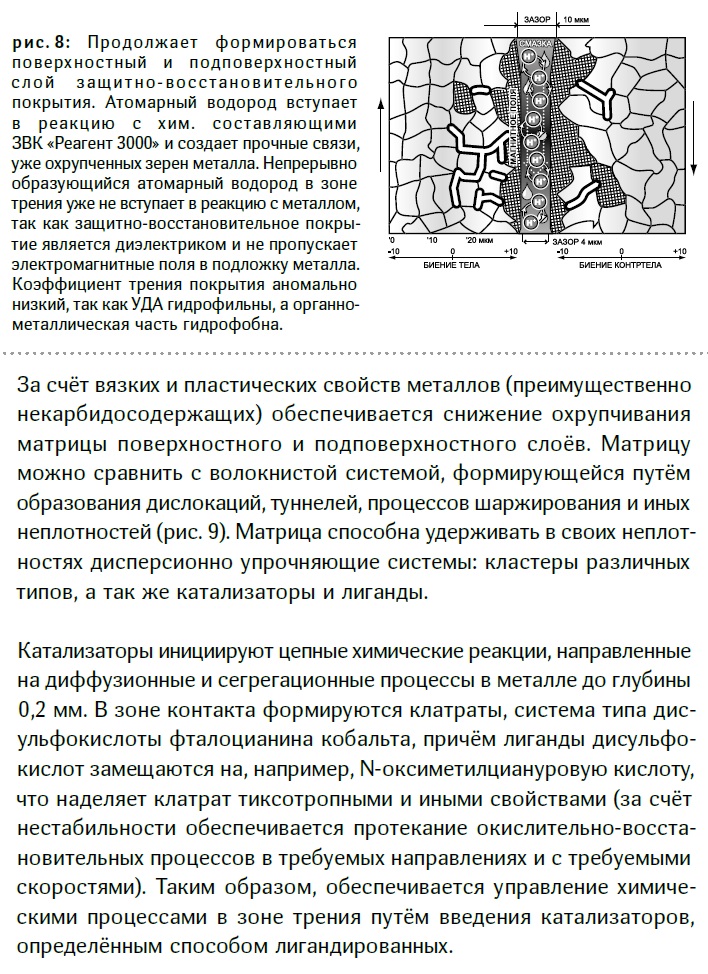 Реагент 3000