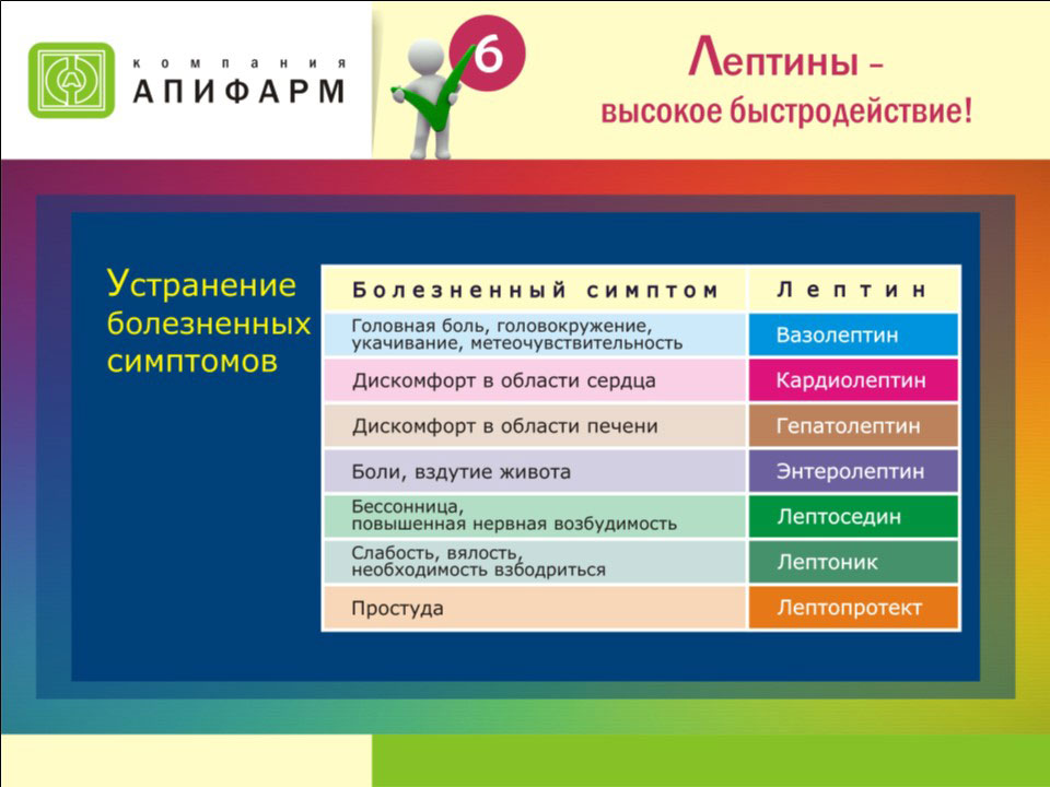 Лептины