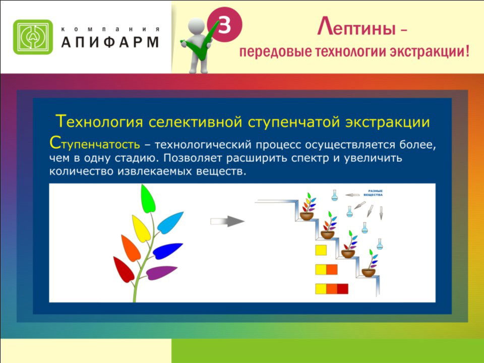Серия Лептины