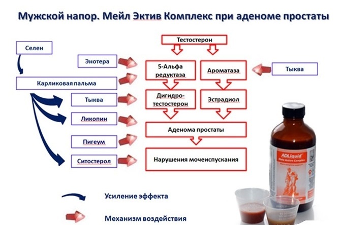 Аденома