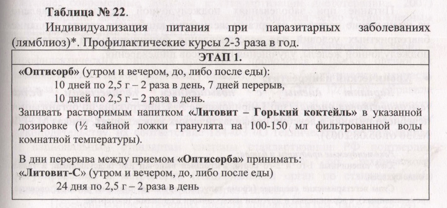 Лямблиоз Арго