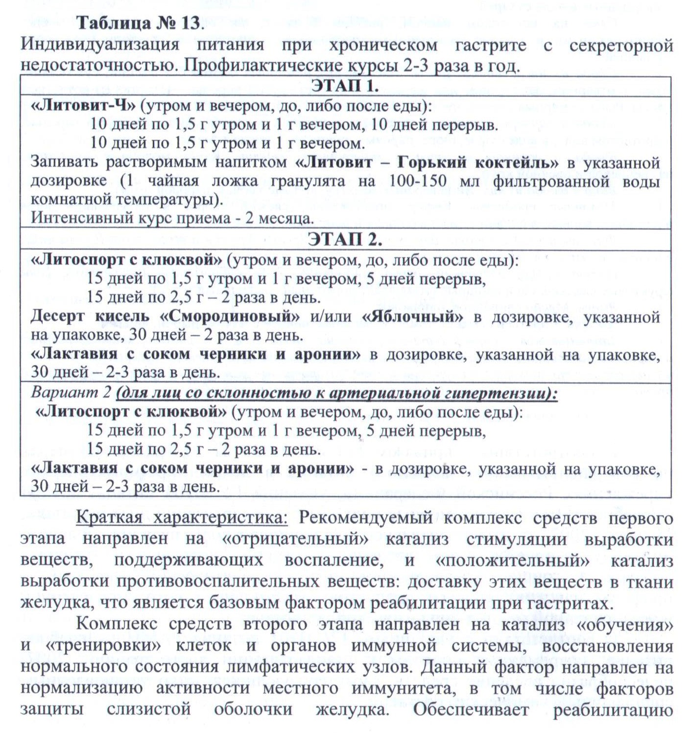 Гастрит