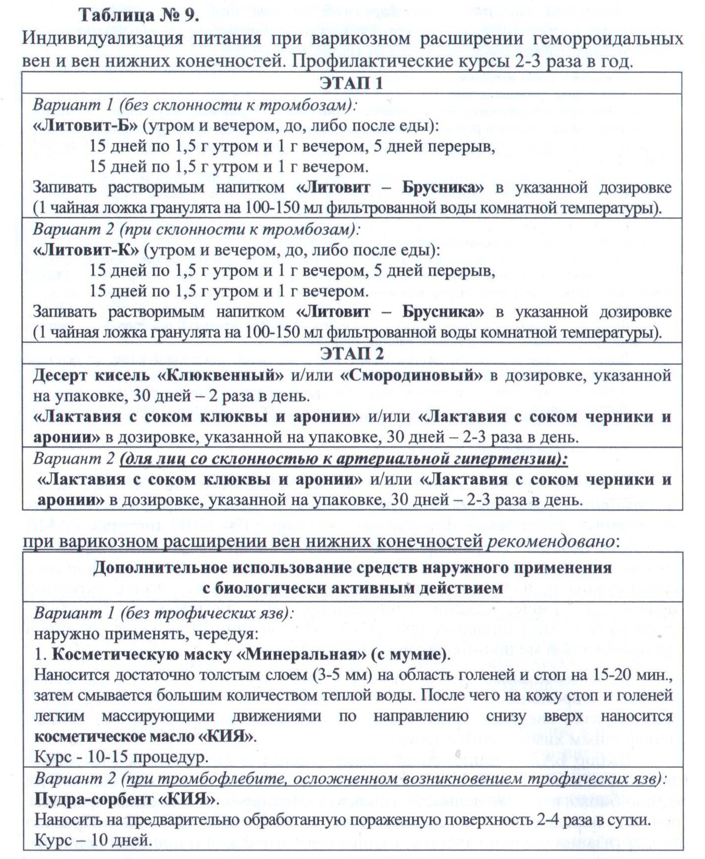 Варикоз Арго